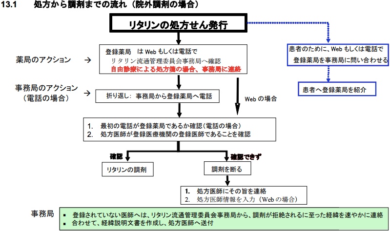 ラーニング コンサータ e