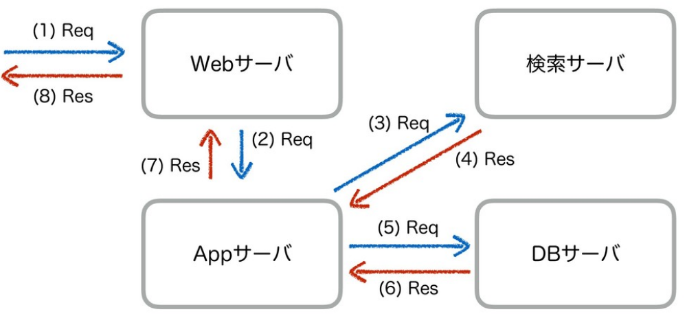 f:id:christmas-cookies:20180820154644p:plain f:id:christmas-cookies:20180820154644p:plain