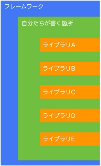 f:id:christmas-cookies:20180820154652p:plain f:id:christmas-cookies:20180820154652p:plain