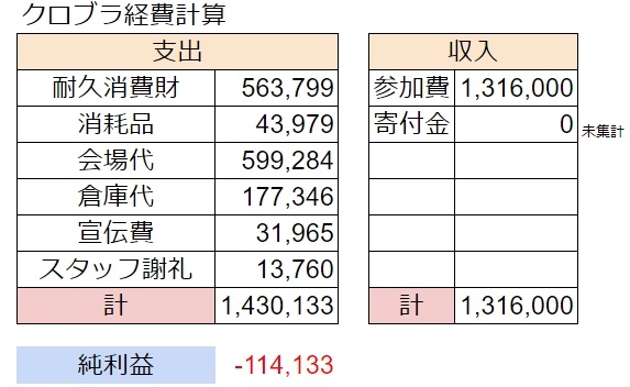 f:id:chromakeybullet:20180716160441j:plain f:id:chromakeybullet:20180716160441j:plain