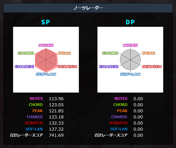 2DX RESIDENTまとめ - khroma in Hatena Blog