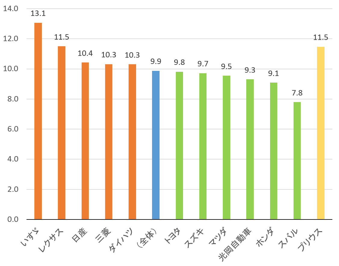 f:id:chroniclex:20190421101210p:plain f:id:chroniclex:20190421101210p:plain