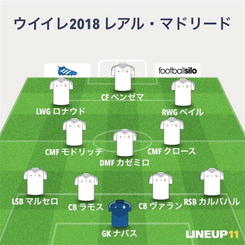 ウイイレ18 強豪チーム戦術 選手紹介 レアル マドリード 17 18シーズン リーガ エスパニョーラ ラ リーガ Efootballとfifa中心にゲームを超楽しむブログdelpingames デルピンゲームズ