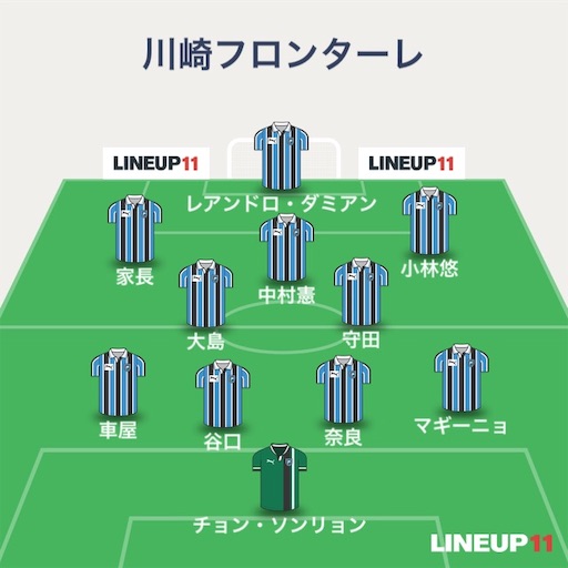 週刊川崎フロンターレ通信 ガンバに勝利 ゼロックス杯のスタメン予想 Delpinote 週刊川崎フロンターレ通信 ガンバに勝利 ゼロックス杯のスタメン予想 Delpinote