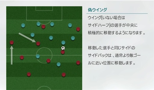 ウイイレ2019戦術講座 攻撃がうまくいかない なら 偽ウイング を使いこなそう Myclubsim攻略 Efootball超攻略ブログdelpingames デルピンゲームズ