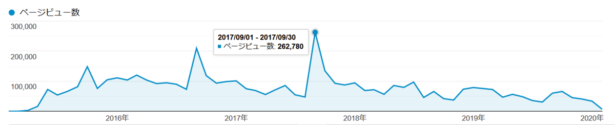 f:id:chrono0520:20200209005816p:plain