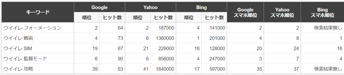 f:id:chrono0520:20200209010941p:plain