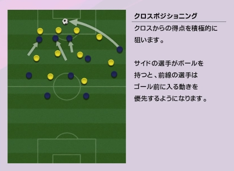 攻撃のコンセプトアレンジ：クロスポジショニング