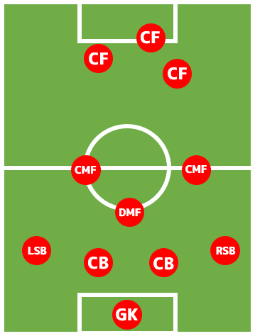 効率よく勝利でgpゲット 省エネ 強力スリートップで大胆sim攻略 ウイイレ戦術 ウイイレ21とパワプロ中心の超ゲーム攻略ブログchronogames クロノゲームズ マイクラブsim マスターリーグ監督モード