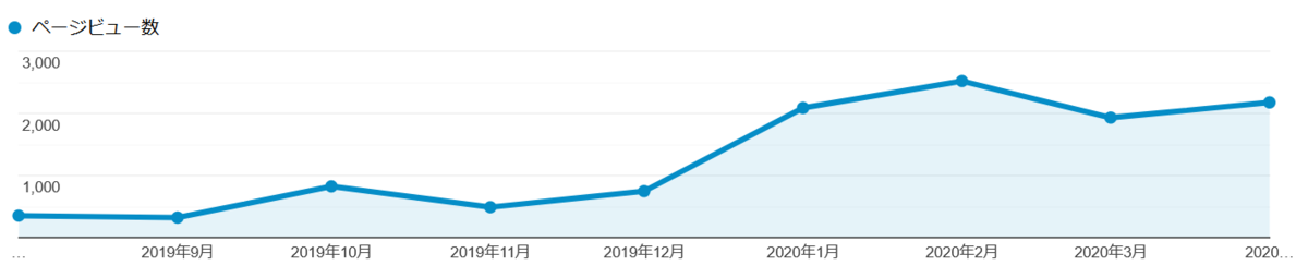 f:id:chrono0520:20200519005422p:plain
