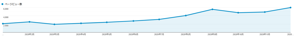 f:id:chrono0520:20210111134242p:plain