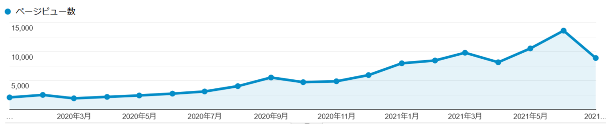f:id:chrono0520:20210820140934p:plain