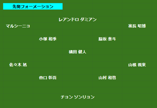 大島僚太が決定的な仕事をして川崎フロンターレが広島を破って勝利 Jリーグ第５節 22シーズン Delpinote