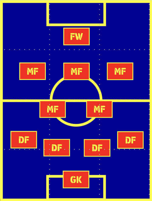 サッカーチーム 4-2-4 フォーメーション サッカーチーム 4-2-4 フォーメーション サッカーチーム 4-2-4