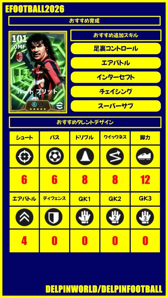 イーフト2026｜バレッド＆ロースクリーマー「フリット」おすすめ育成