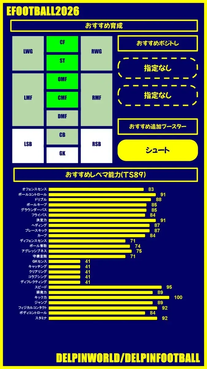 イーフト2026｜バレッド＆ロースクリーマー「フリット」おすすめ育成