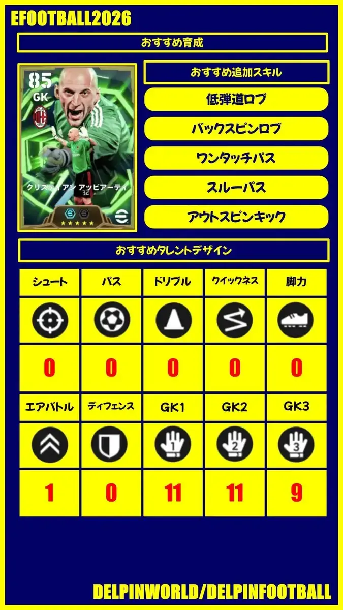 イーフト2026｜アッビアーティ（GKディレクティングディフェンス