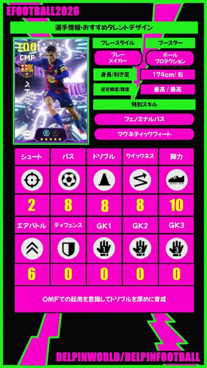 イーフト2026｜新スキル付き「ペドリ」おすすめ育成（マグネティック