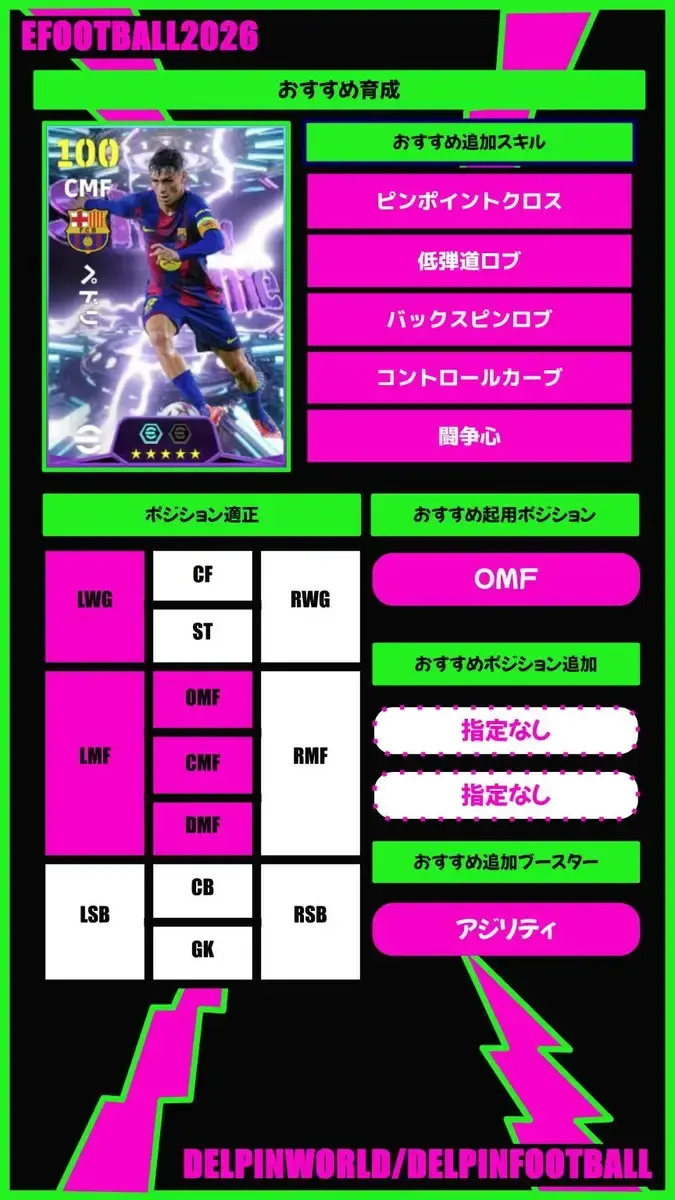 イーフト2026｜新スキル付き「ペドリ」おすすめ育成（マグネティック