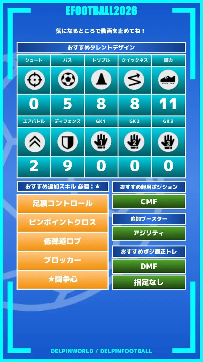 イーフト2026｜過去最強「モドリッチ【ショータイム】」おすすめ育成