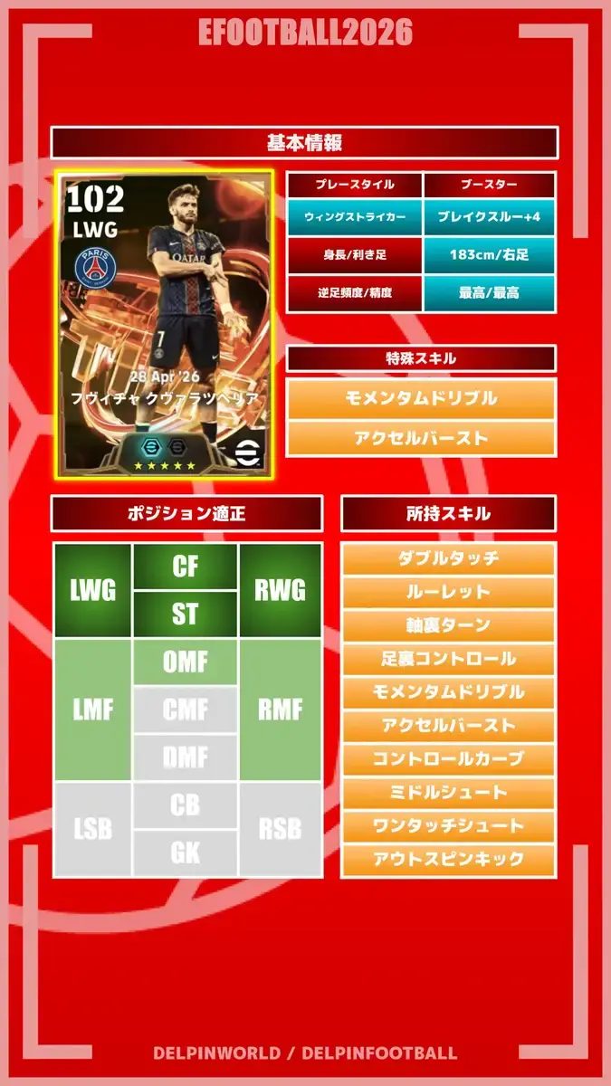 イーフト2026｜過去最強「クヴァラツヘリア【ビッグタイム】」選手評価