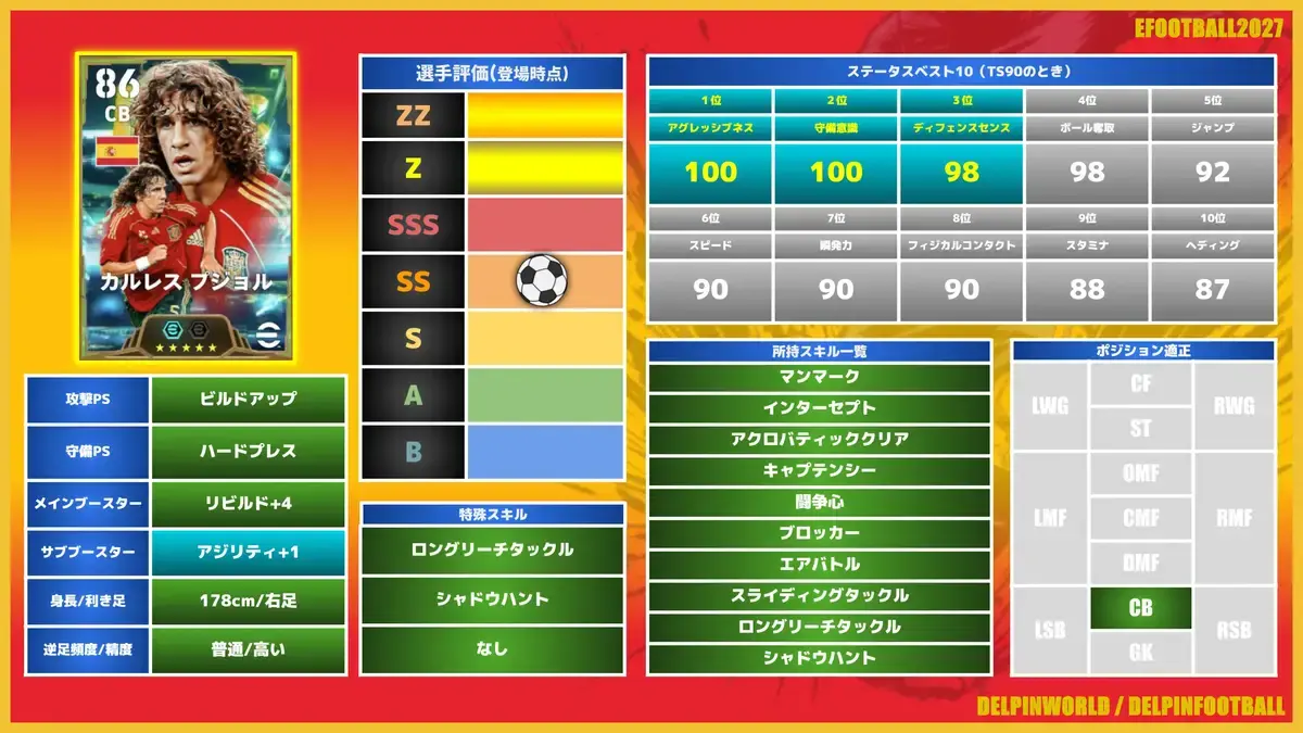 イーフト2027｜スペインの闘将「プジョル【エピック】（ビルドアップ
