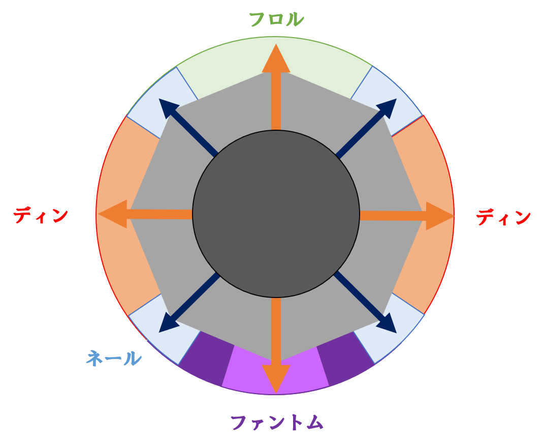 f:id:chropple:20200505204449p:plain f:id:chropple:20200505204449p:plain