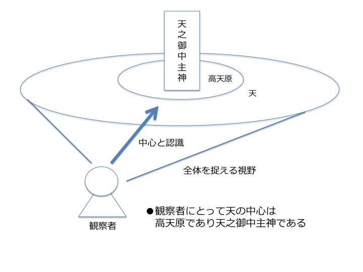 f:id:chrysanth:20190122114419j:plain