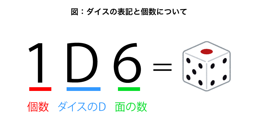 f:id:chu2byou:20180208012653p:plain f:id:chu2byou:20180208012653p:plain