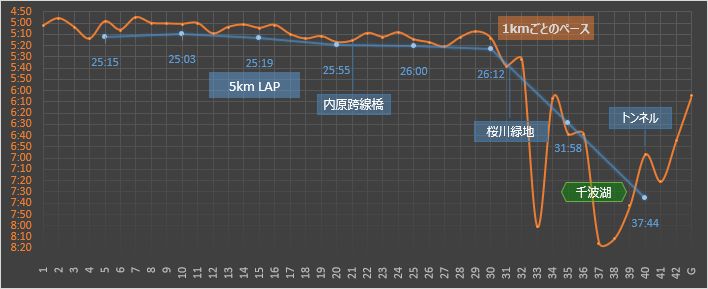 f:id:chu2train:20191108154834p:plain f:id:chu2train:20191108154834p:plain