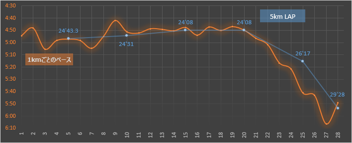 f:id:chu2train:20191125152756p:plain f:id:chu2train:20191125152756p:plain