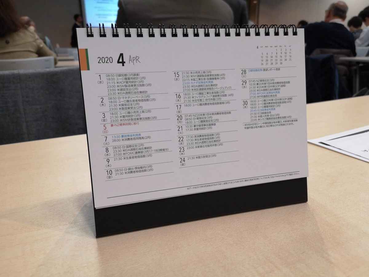 来場プレゼント 2020年相場カレンダー