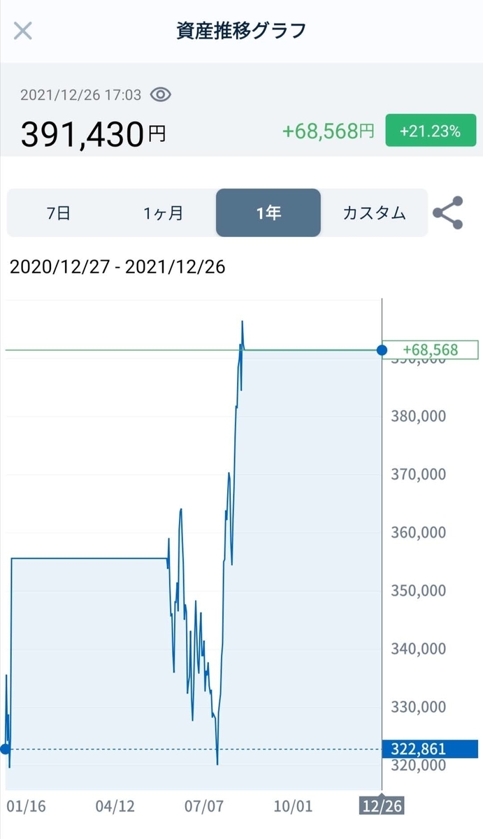 f:id:chuck0523:20211226170350j:plain