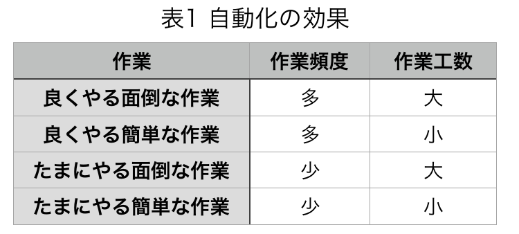 f:id:chuckischarles:20171105162849p:plain f:id:chuckischarles:20171105162849p:plain