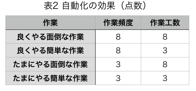 f:id:chuckischarles:20171105163203p:plain f:id:chuckischarles:20171105163203p:plain