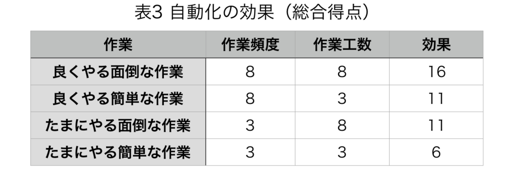 f:id:chuckischarles:20171105163225p:plain f:id:chuckischarles:20171105163225p:plain