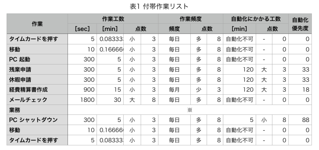 f:id:chuckischarles:20171123202919p:plain f:id:chuckischarles:20171123202919p:plain