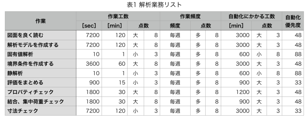f:id:chuckischarles:20171128144822p:plain f:id:chuckischarles:20171128144822p:plain