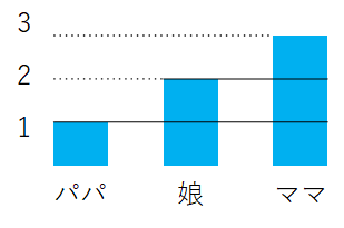 四谷大塚マンスリー講座・2年生9月 - 2028中学受験（女子）in
