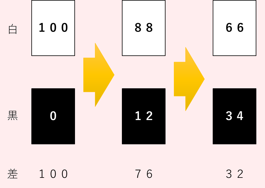 結果待ち）全国統一小学生テスト 2023年 11月 2年生 - 2028中学