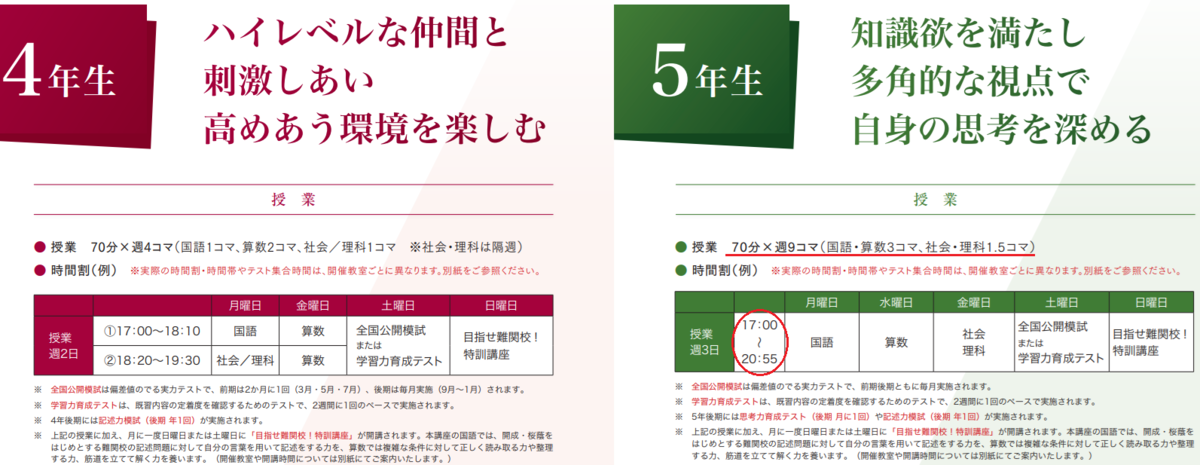 その2：日能研・TMクラスの分析（全体） - 2028中学受験