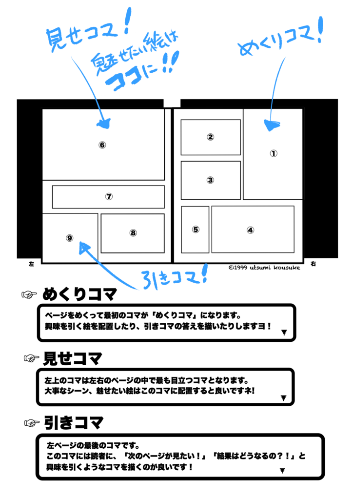 必見！ 絶対得する！ コマ割りの知識！ - チュミの漫画塾