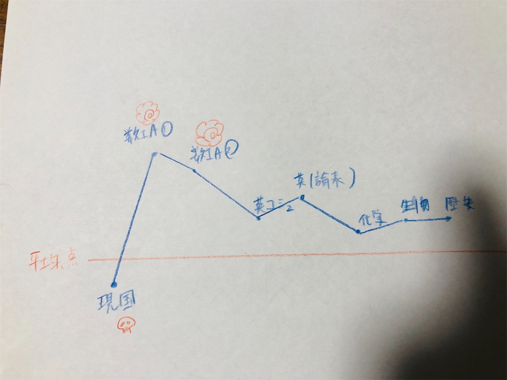 f:id:chumikopa:20220706154712j:image