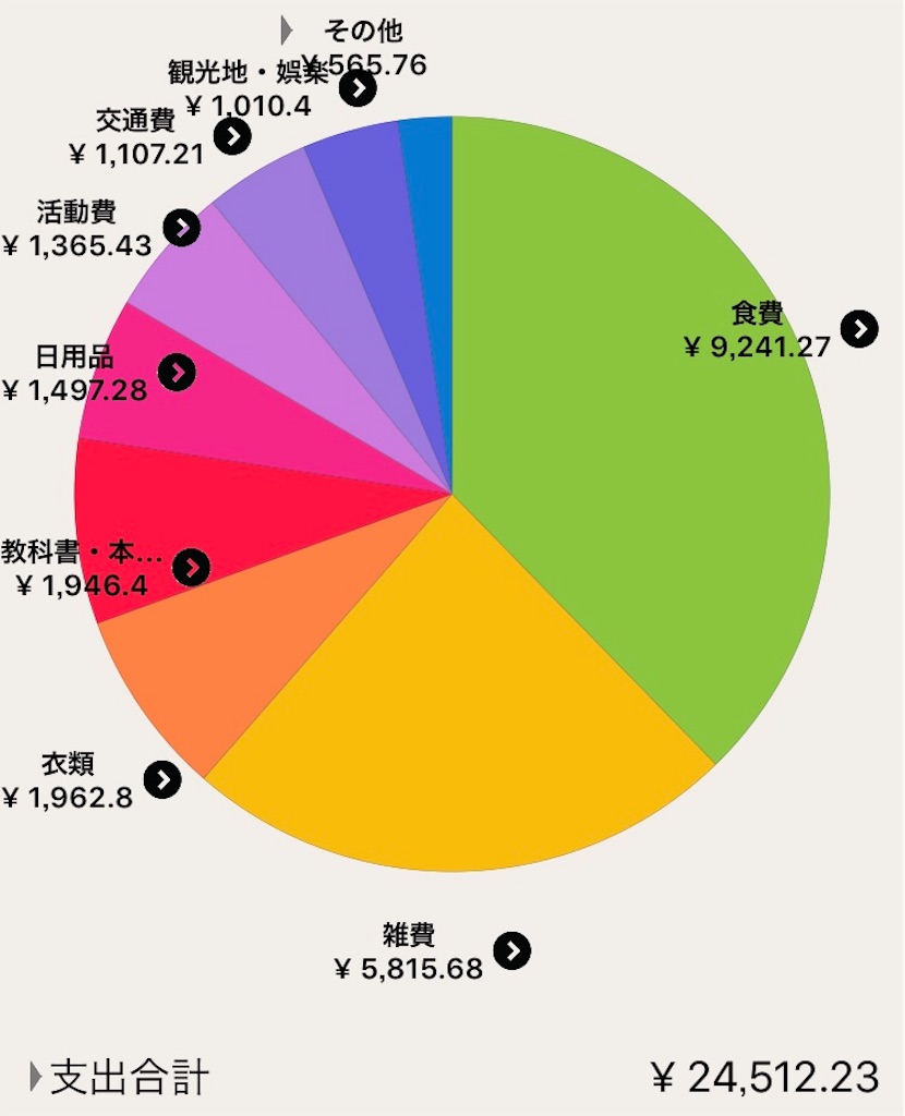 f:id:chunhua1223:20191024230200j:image