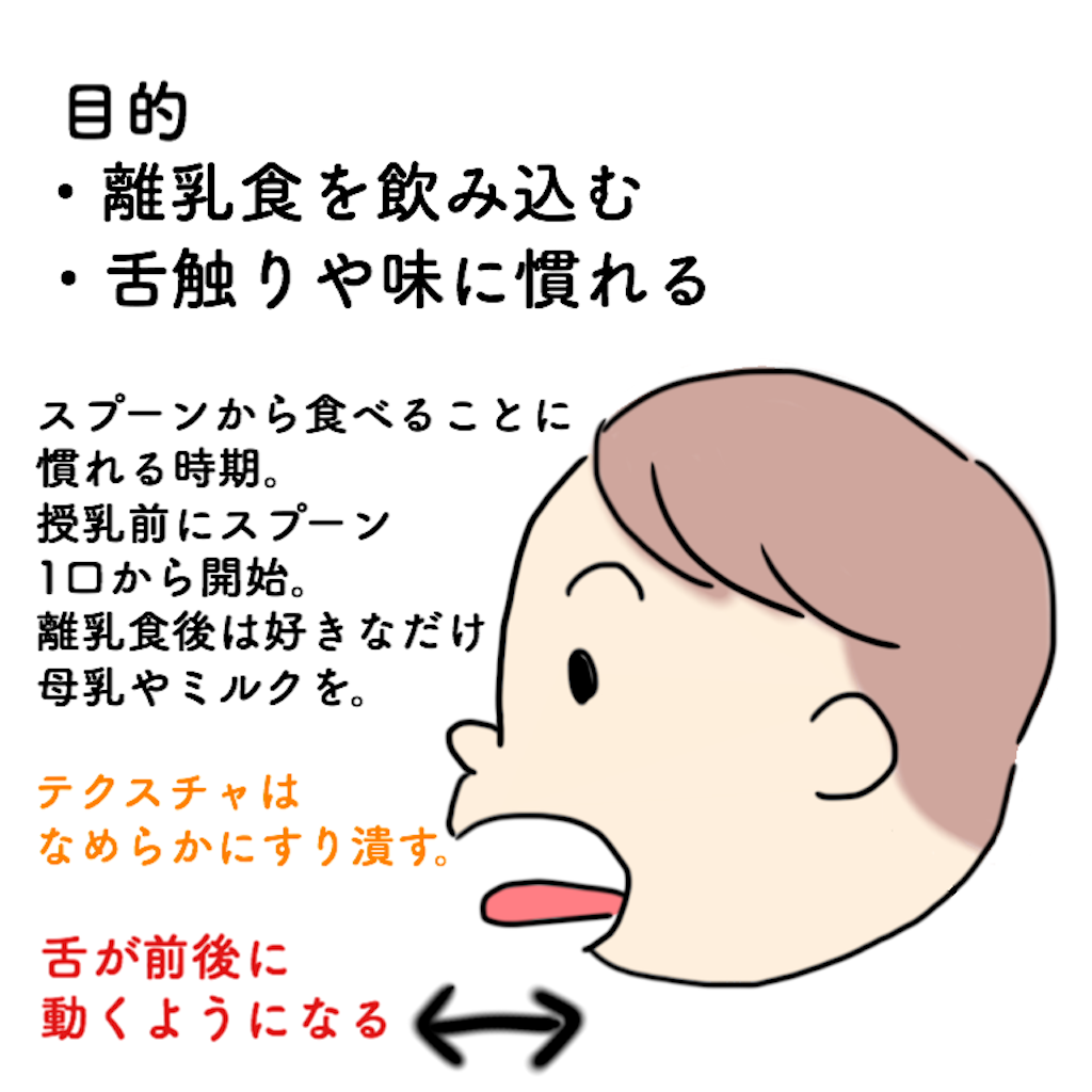 f:id:chunx410:20200201230725p:image