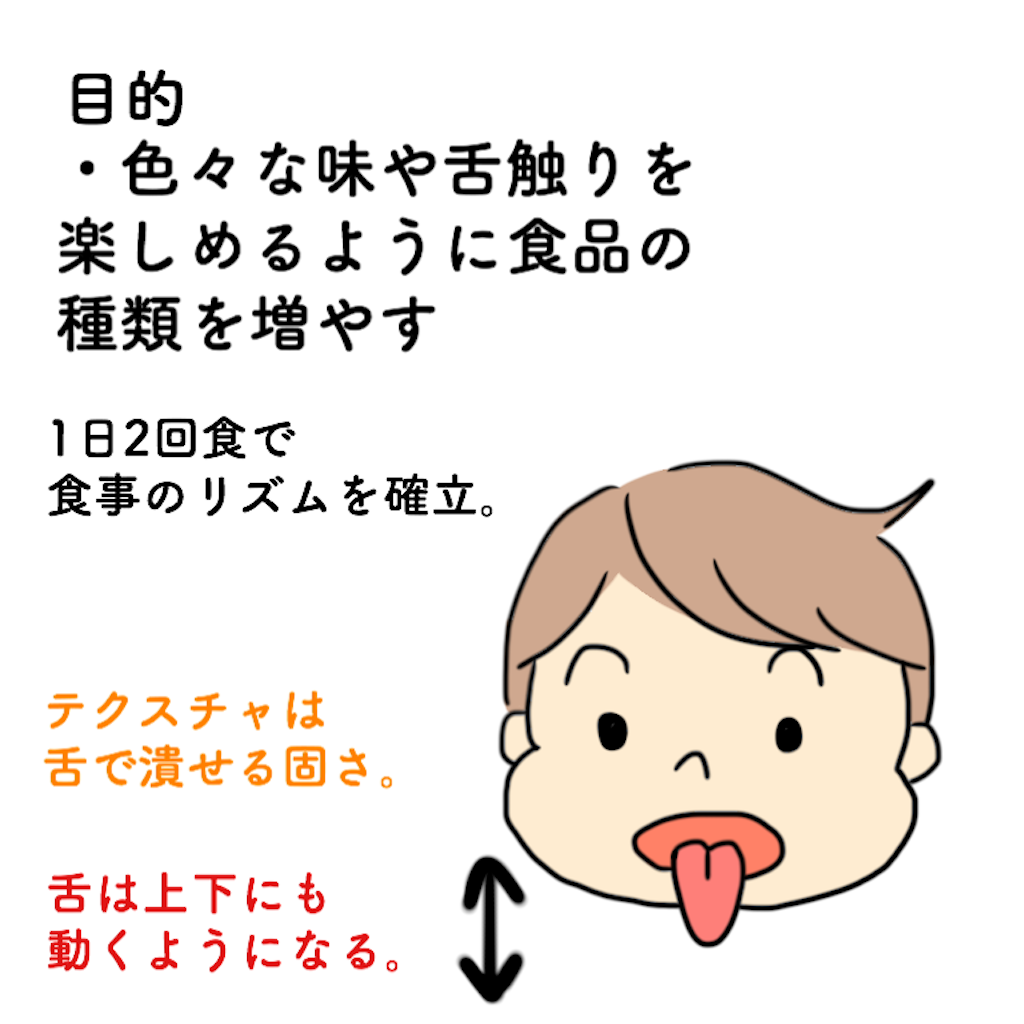 f:id:chunx410:20200201230735p:image