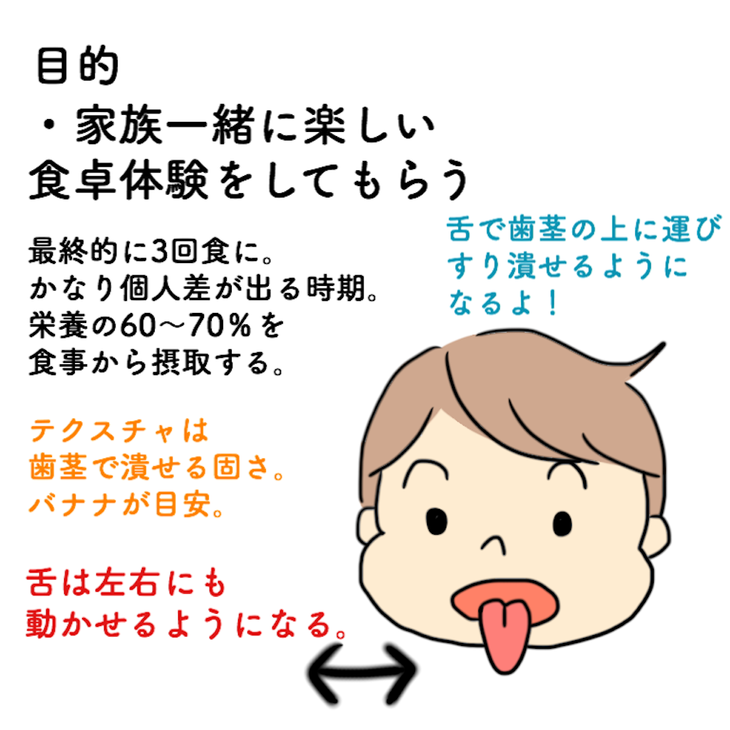 f:id:chunx410:20200201230745p:image