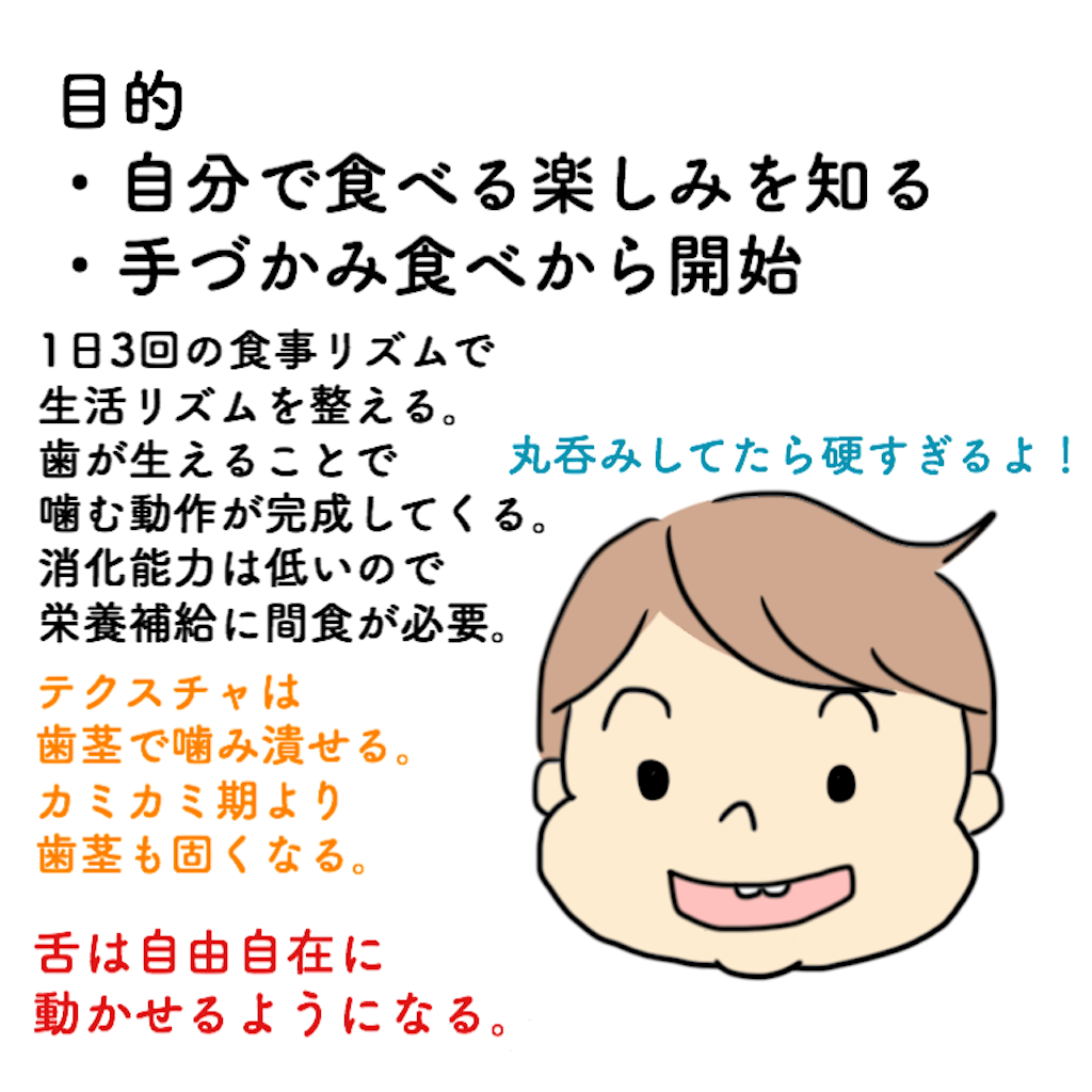 f:id:chunx410:20200201230758p:image