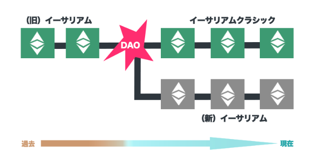 f:id:chuo-univtanaka:20180609142000p:plain