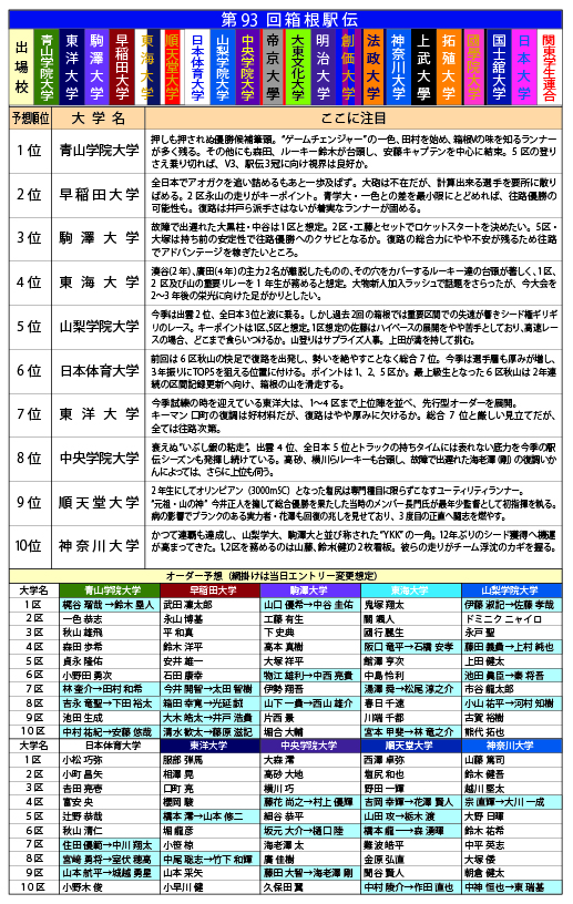 f:id:chuo7010:20161231185714j:plain f:id:chuo7010:20161231185714j:plain